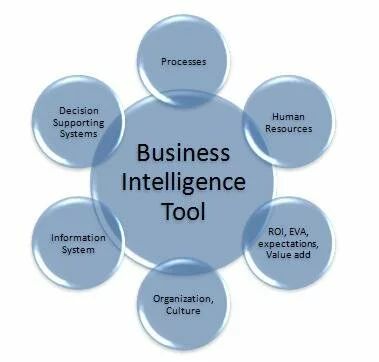 Beginners' Guide to Business Intelligence Tools